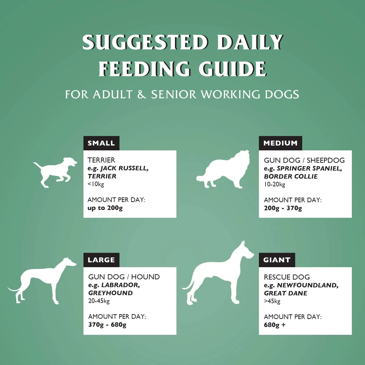 Dr Johns - Chicken & Oats (Hypoallergenic) - 15kg